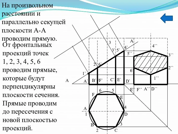 4 А В С D 5 F 2 1 3