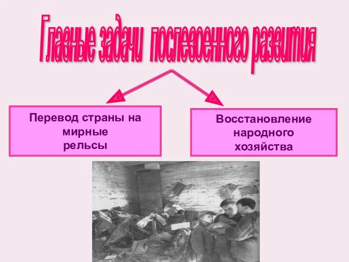 Перевод страны на мирные рельсы Восстановление народного хозяйства Главные задачи послевоенного развития