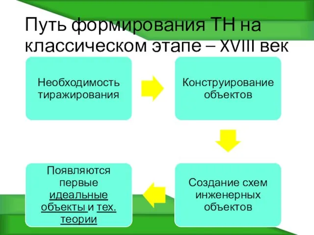 Путь формирования ТН на классическом этапе – XVIII век