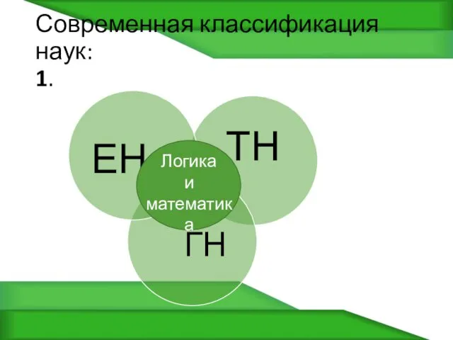 Современная классификация наук: 1. Логика и математика