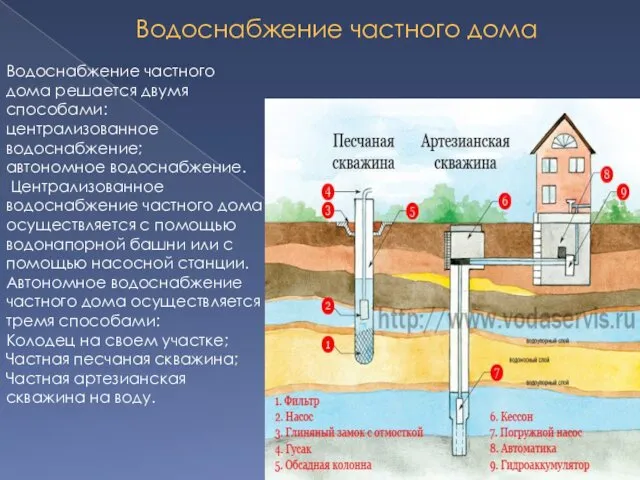 Водоснабжение частного дома Водоснабжение частного дома решается двумя способами: централизованное