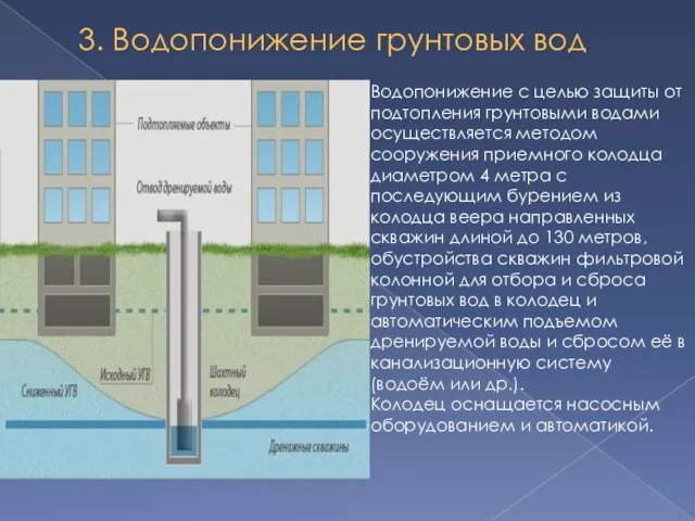 3. Водопонижение грунтовых вод Водопонижение с целью защиты от подтопления