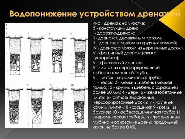 Водопонижение устройством дренажей Рис. Дренаж на участке: б - конструкции