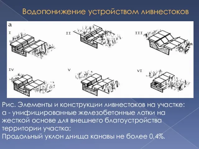 Водопонижение устройством ливнестоков Рис. Элементы и конструкции ливнестоков на участке: