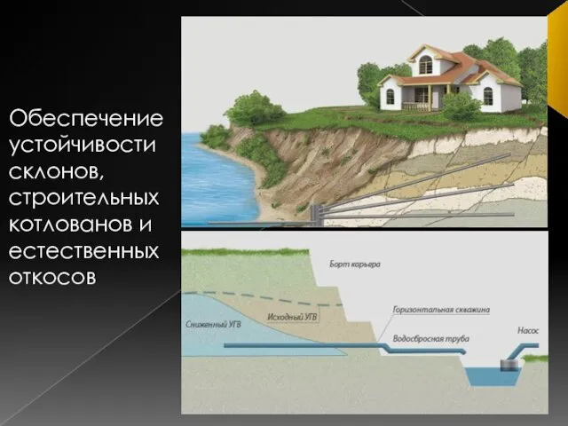 Обеспечение устойчивости склонов, строительных котлованов и естественных откосов