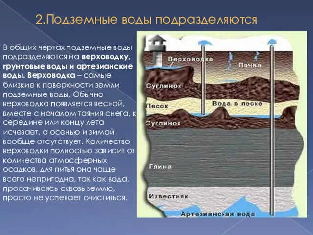 2.Подземные воды подразделяются В общих чертах подземные воды подразделяются на