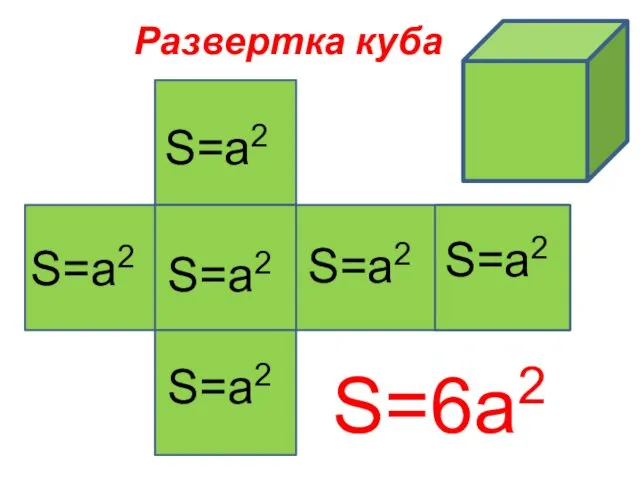 Развертка куба S=а2 S=а2 S=а2 S=а2 S=а2 S=а2 S=6а2