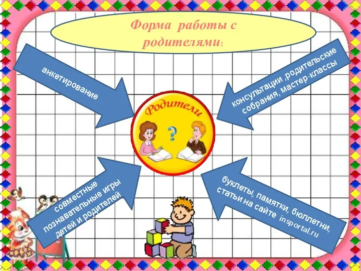 анкетирование консультации ,родительские собрания, мастер-классы совместные познавательные игры детей и