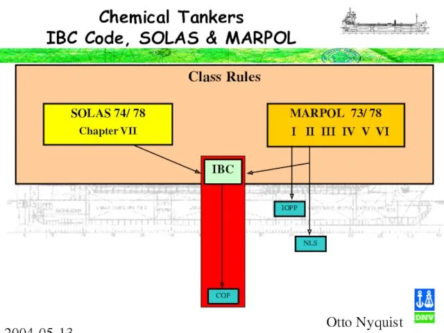 Otto Nyquist 2004-05-13 Class Rules SOLAS 74/ 78 Chapter VII