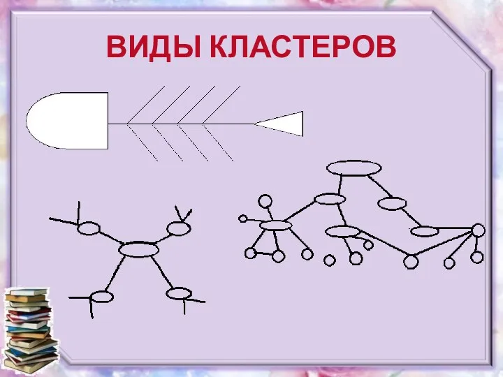 ВИДЫ КЛАСТЕРОВ