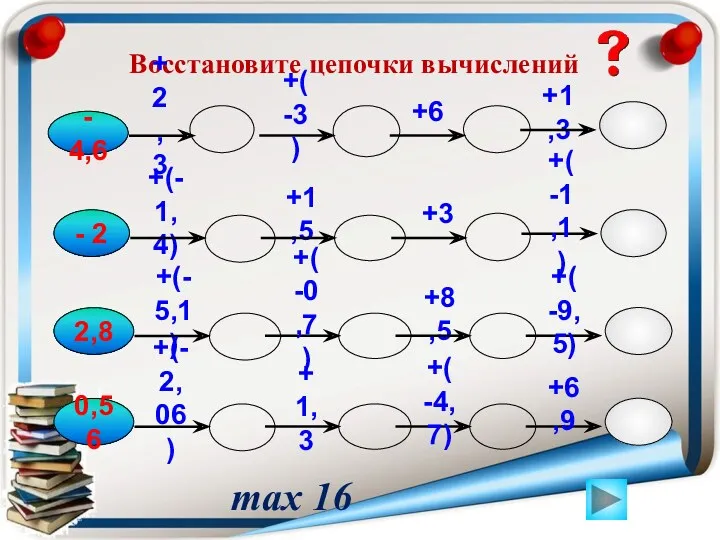 Восстановите цепочки вычислений - 4,6 +(-1,4) +2,3 +1,5 +(-3) +1,3