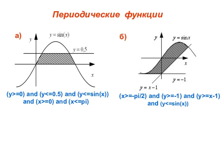 Периодические функции (y>=0) and (y =0) and (x а) б)