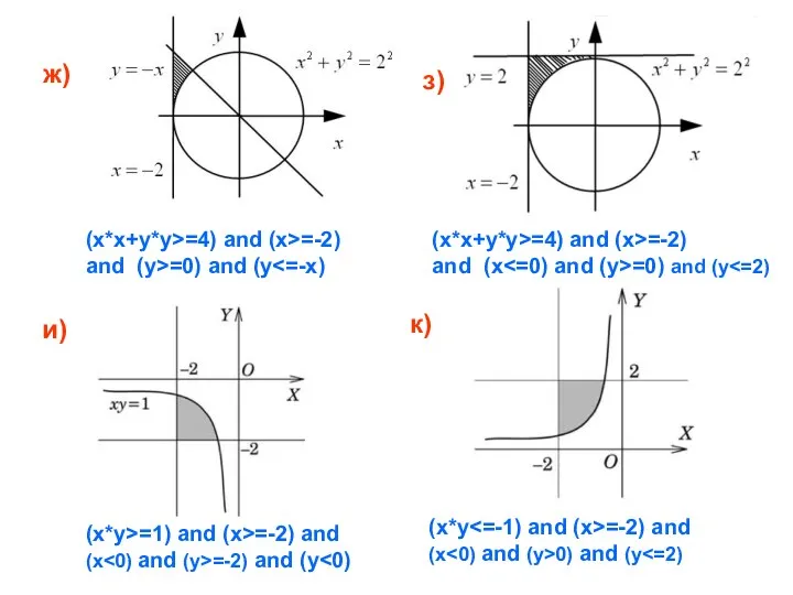 ж) з) и) к) (x*x+y*y>=4) and (x>=-2) and (y>=0) and