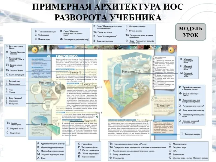 МОДУЛЬ УРОК ПРИМЕРНАЯ АРХИТЕКТУРА ИОС РАЗВОРОТА УЧЕБНИКА