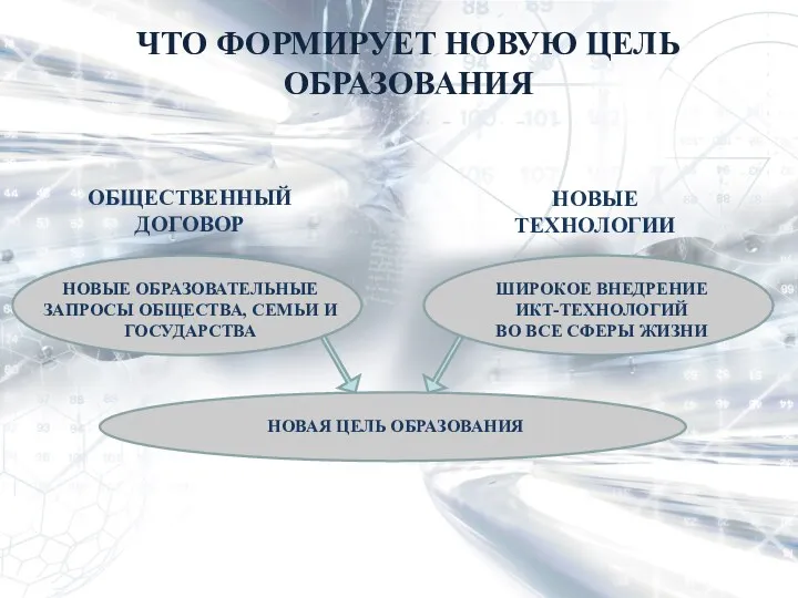 ЧТО ФОРМИРУЕТ НОВУЮ ЦЕЛЬ ОБРАЗОВАНИЯ НОВЫЕ ОБРАЗОВАТЕЛЬНЫЕ ЗАПРОСЫ ОБЩЕСТВА, СЕМЬИ