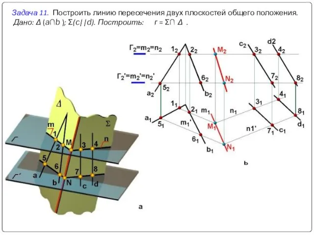 Задача 11. Построить линию пересечения двух плоскостей общего положения. Дано: