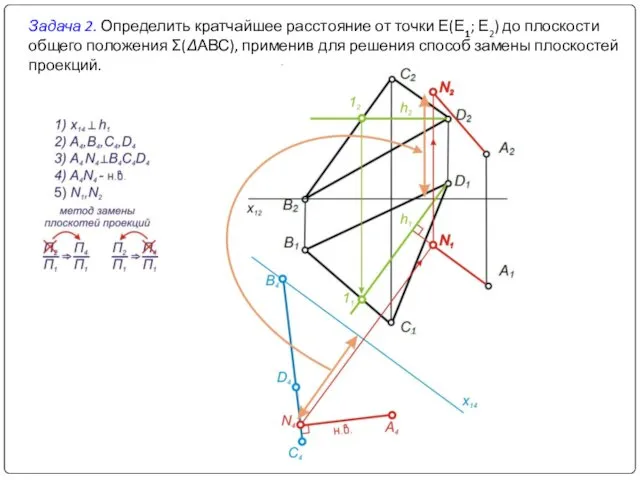 Задача 2. Определить кратчайшее расстояние от точки Е(Е1; Е2) до