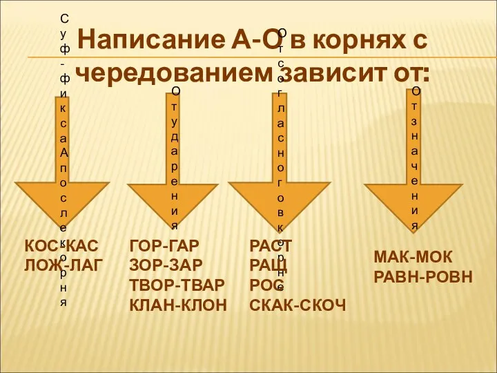 Написание А-О в корнях с чередованием зависит от: Суф-фикса А