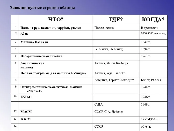 Заполни пустые строки таблицы