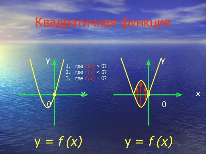 Квадратичная функция y x 0 y x 0 y =