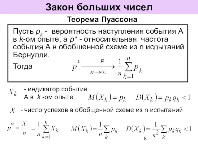 Закон больших чисел Теорема Пуассона Пусть рk - вероятность наступления