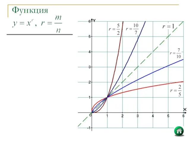 Функция