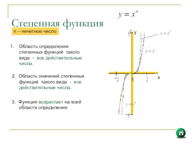 Степенная функция х у Область определения степенных функций такого вида