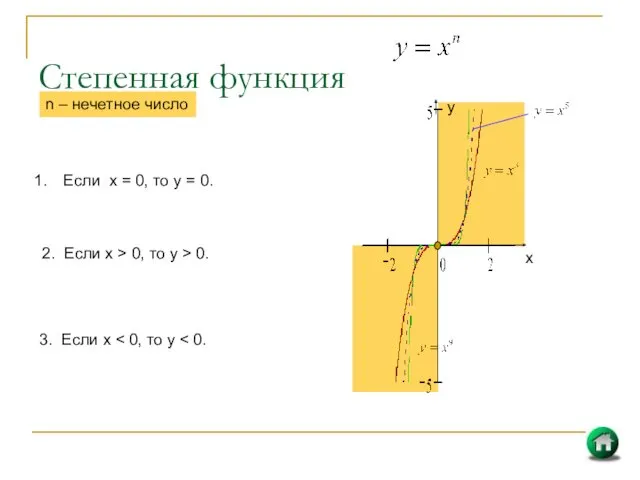 Степенная функция х у Если х = 0, то у = 0. n