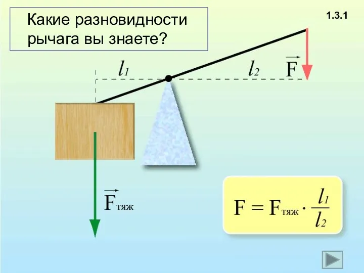 Какие разновидности рычага вы знаете? 1.3.1