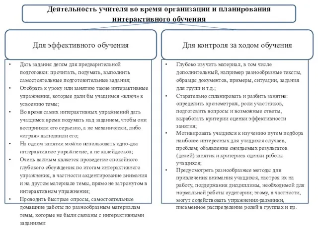 Дать задания детям для предварительной подготовки: прочитать, подумать, выполнить самостоятельные