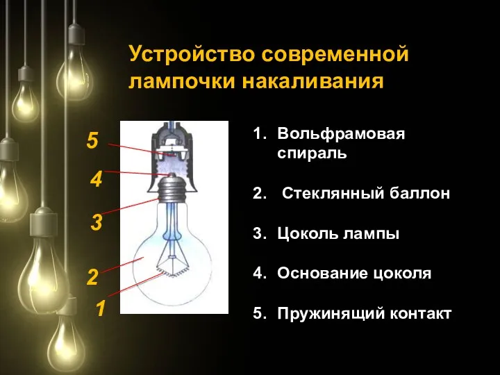 Устройство современной лампочки накаливания 2 1 3 4 5 Вольфрамовая