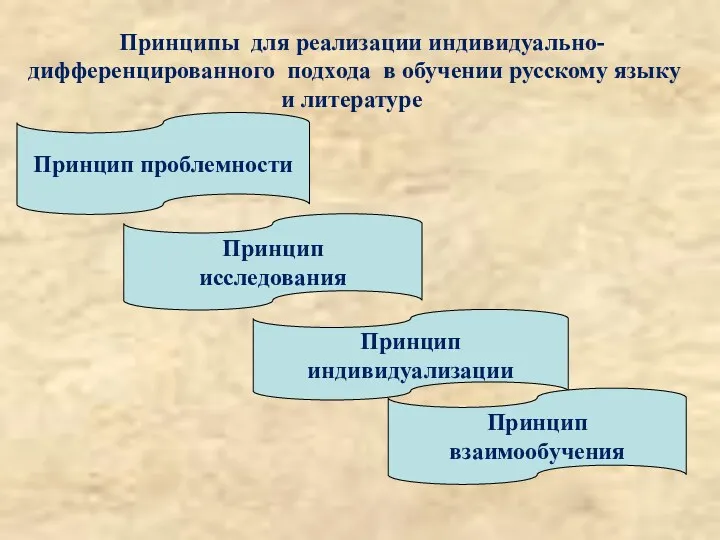 Принципы для реализации индивидуально-дифференцированного подхода в обучении русскому языку и литературе Принцип проблемности