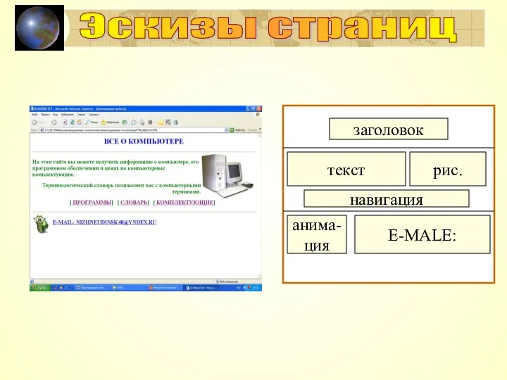Эскизы страниц заголовок текст рис. навигация анима- ция E-MALE:
