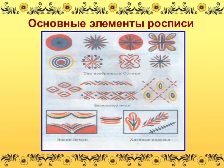 Основные элементы росписи