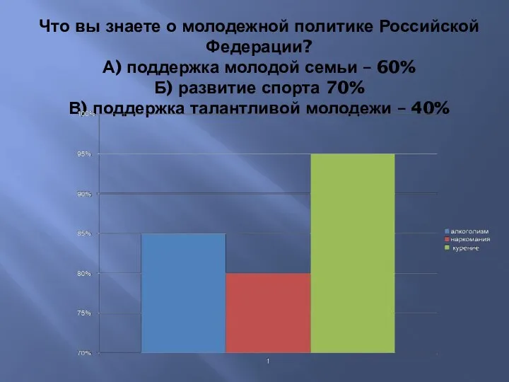 Что вы знаете о молодежной политике Российской Федерации? А) поддержка