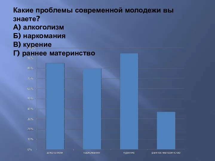 Какие проблемы современной молодежи вы знаете? А) алкоголизм Б) наркомания В) курение Г) раннее материнство