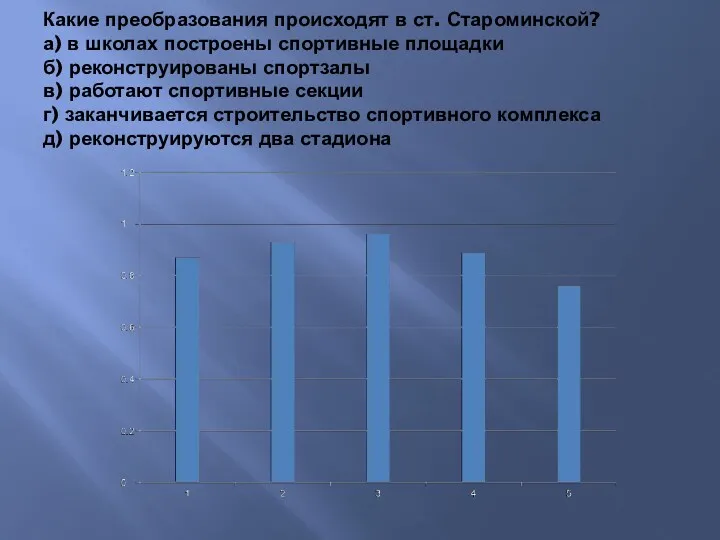 Какие преобразования происходят в ст. Староминской? а) в школах построены