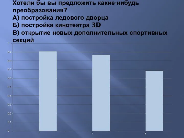 Хотели бы вы предложить какие-нибудь преобразования? А) постройка ледового дворца