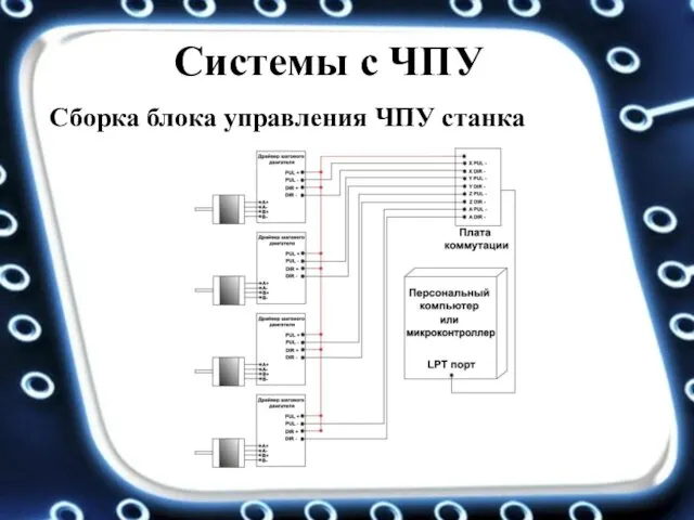 Системы с ЧПУ Сборка блока управления ЧПУ станка