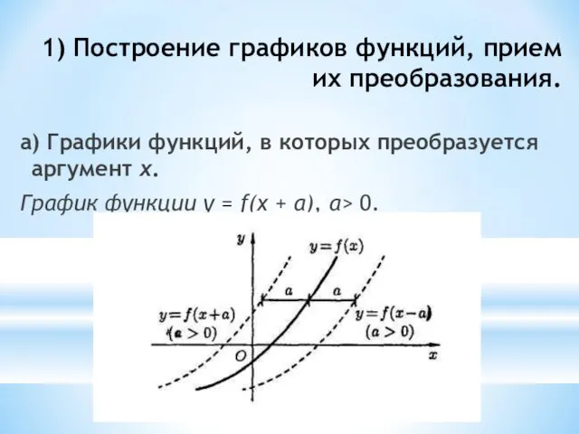 1) Построение графиков функций, прием их преобразования. а) Графики функций,