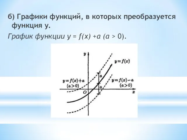 б) Графики функций, в которых преобразуется функция y. График функции у = f(x)