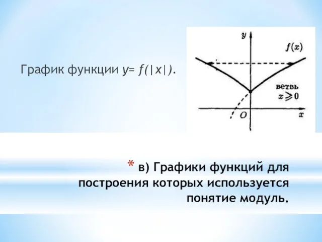 в) Графики функций для построения которых используется понятие модуль. График функции у= f(|x|).