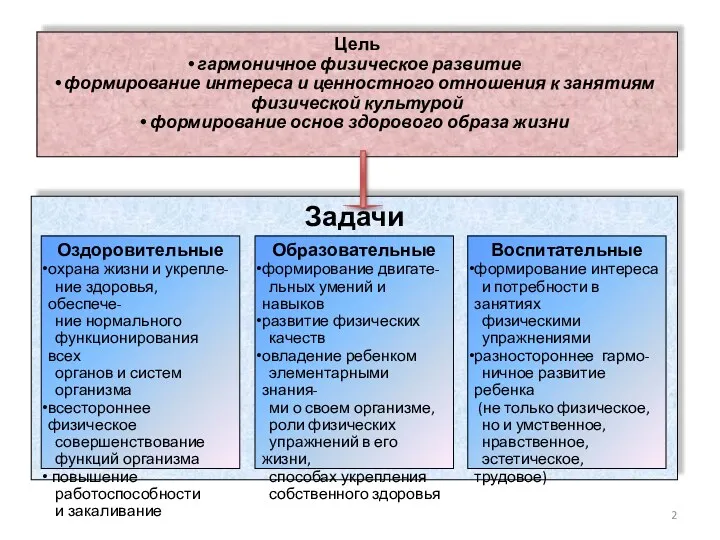 Цель гармоничное физическое развитие формирование интереса и ценностного отношения к