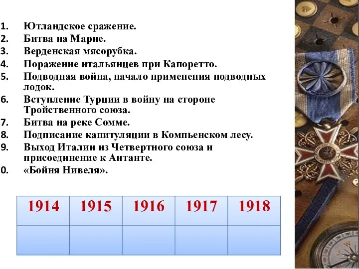 Ютландское сражение. Битва на Марне. Верденская мясорубка. Поражение итальянцев при