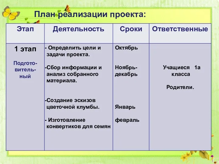 План реализации проекта: