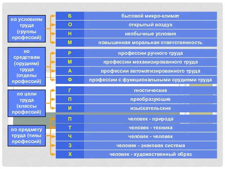 бытовой микро-климат Б по условиям труда (группы профессий) открытый воздух