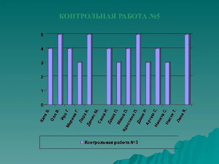 КОНТРОЛЬНАЯ РАБОТА №5