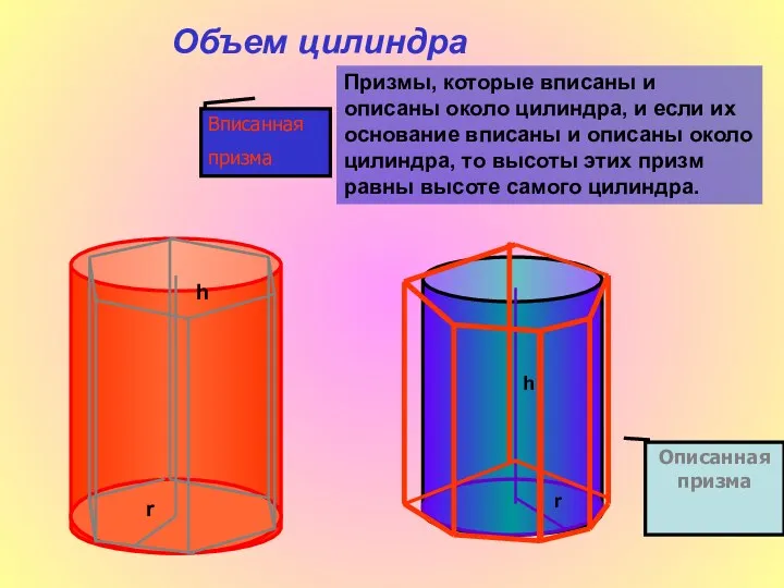 Объем цилиндра Призмы, которые вписаны и описаны около цилиндра, и если их основание