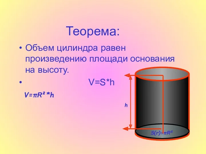 Теорема: Объем цилиндра равен произведению площади основания на высоту. V=S*h V=πR²*h S(r)=πR² h