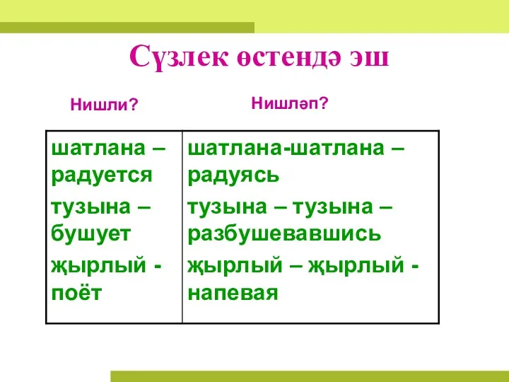 Сүзлек өстендә эш Нишли? Нишләп?